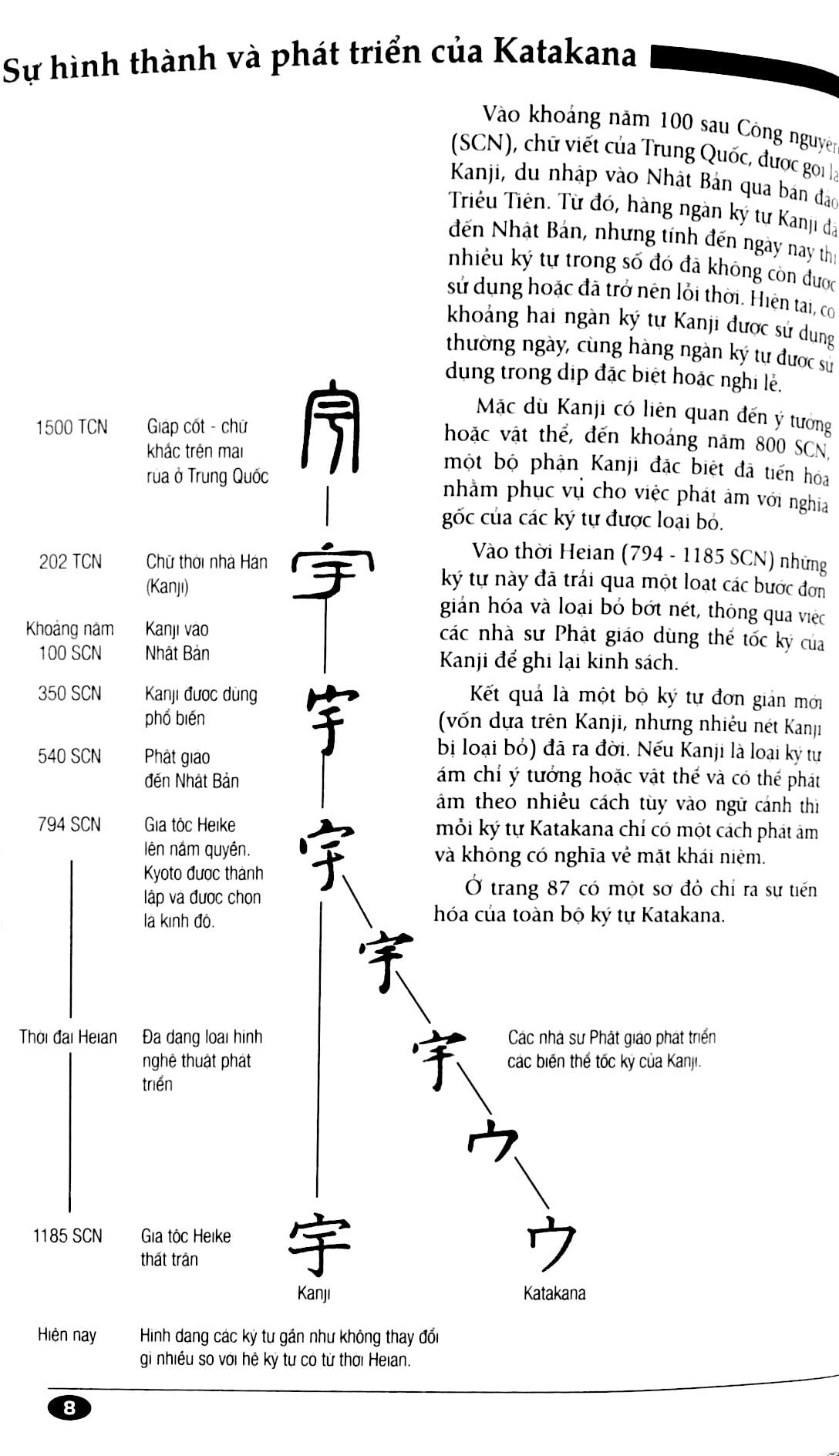 Fahasa - Tự Học Tiếng Nhật Căn Bản - KATAKANA (Tái Bản 2016)
