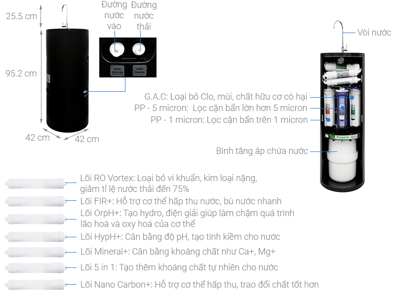 [Trả góp 0%]Máy lọc nước Kangaroo KG100HC 10 lõi
