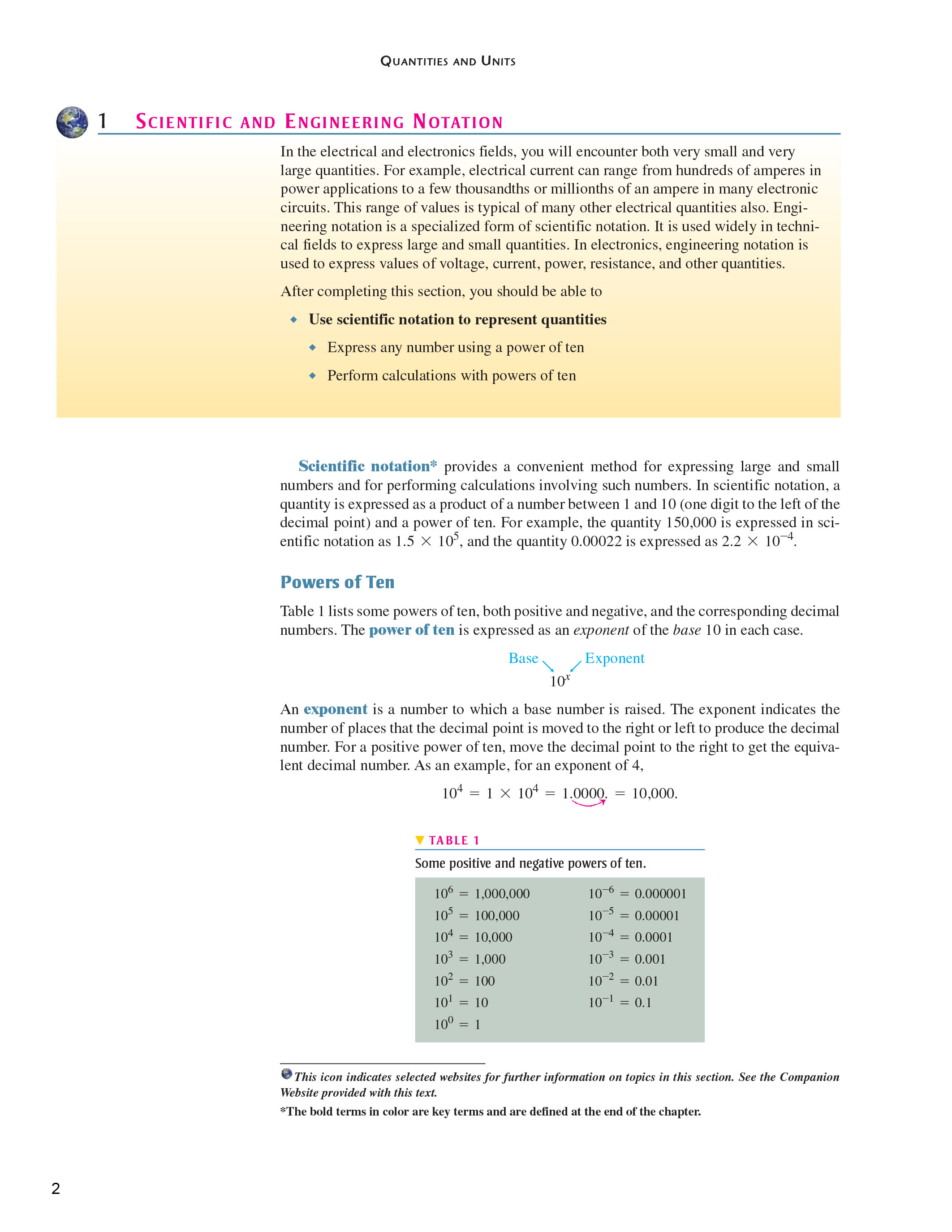 Sách Tiếng Anh Electronics Fundamentals. Circuits, Devices, and Applications