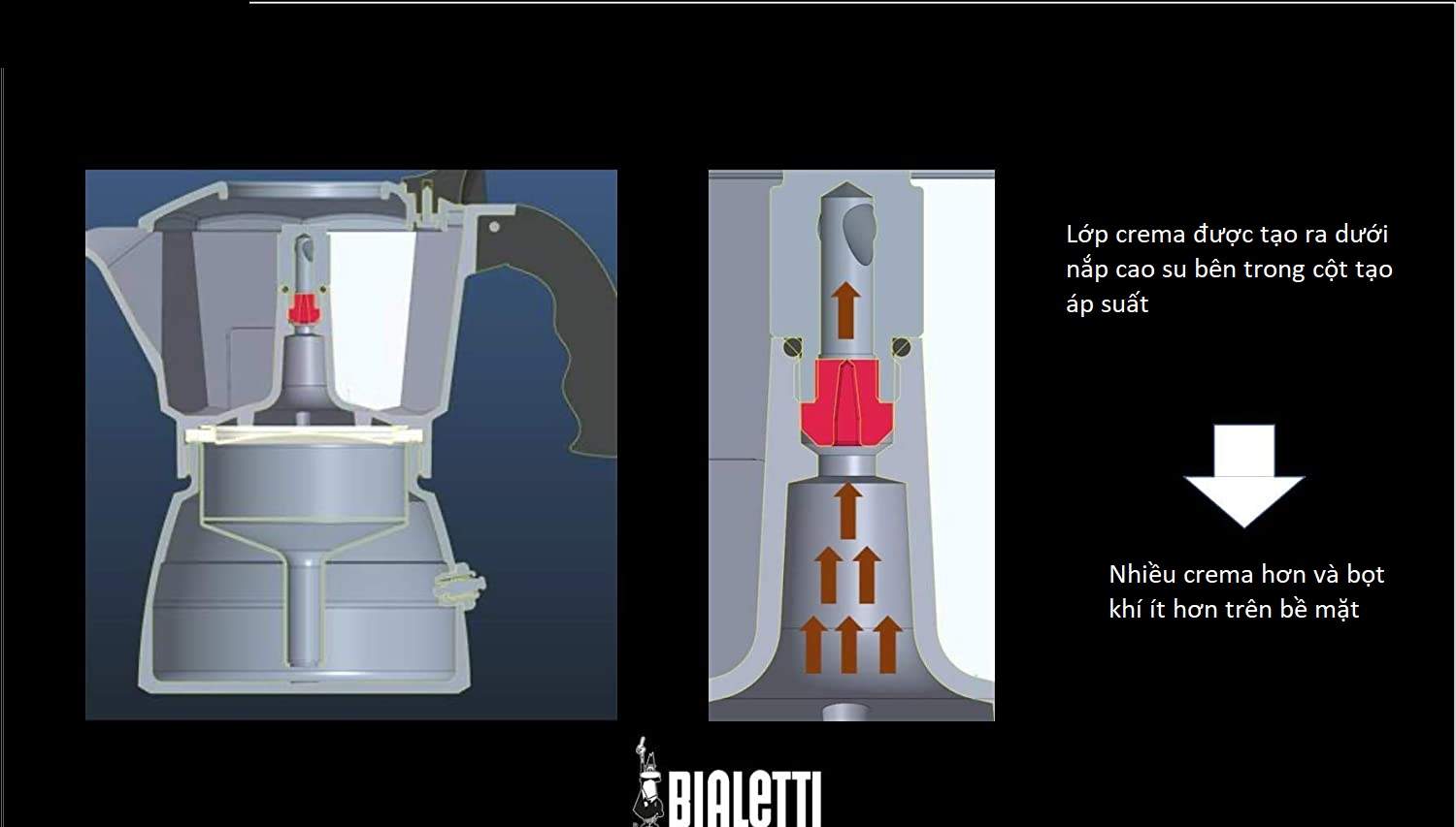 Ấm pha cà phê Moka Pot Brikka - 2 ly - New 2020