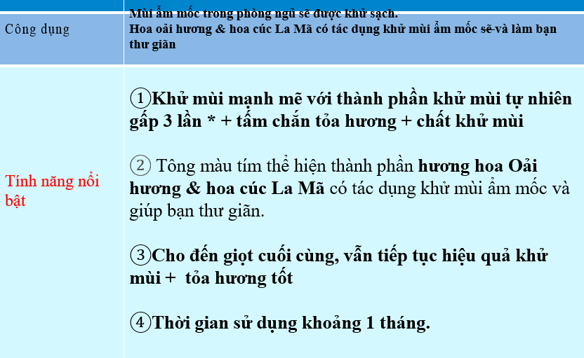 Bình xịt khử mùi phòng ngủ Sukkiri 320ml
