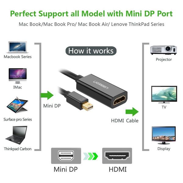 Genuine Mini Displayport to HDMI Conversion Cable Ugreen 10461