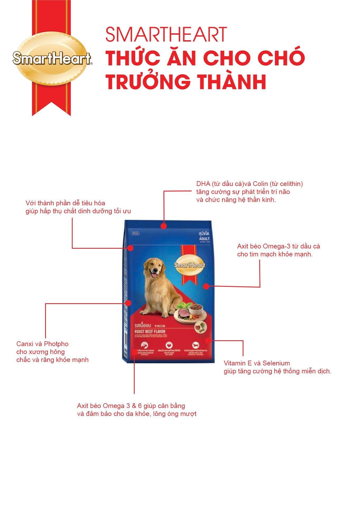 [Mẫu Thử] Hạt Cho Chó Lớn SMARTHEART 100g - Vị Thịt Bò - [Nông Trại Thú Cưng]
