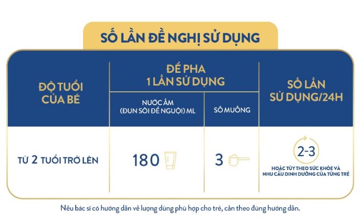 Sữa bột Similac 4 900g/lon Dinh Dưỡng 5G Mới