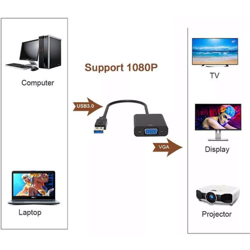 Cáp chuyển đổi tín hiệu USB sang VGA