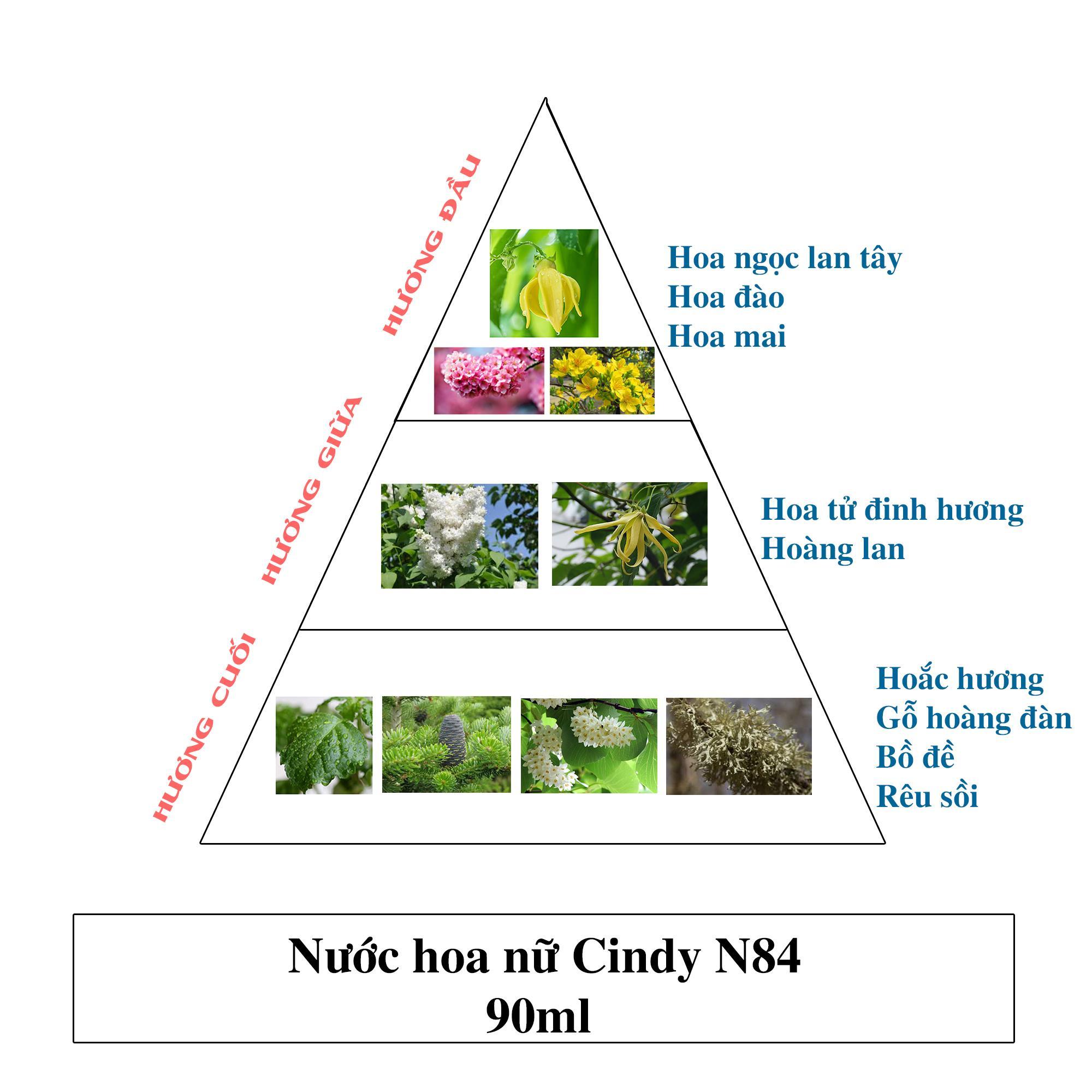 Nước hoa Cindy N84 90ml EDP
