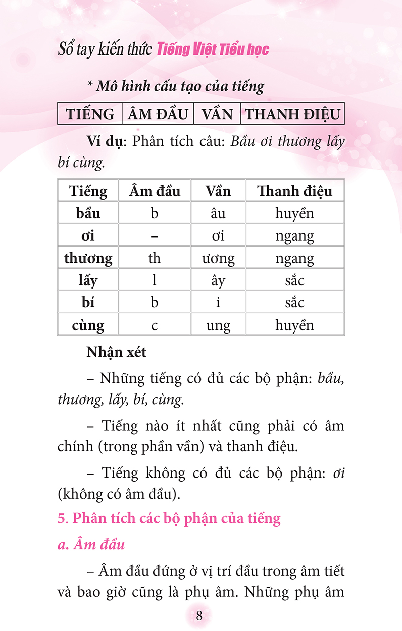 SỔ TAY KIẾN THỨC TIẾNG VIỆT TIỂU HỌC