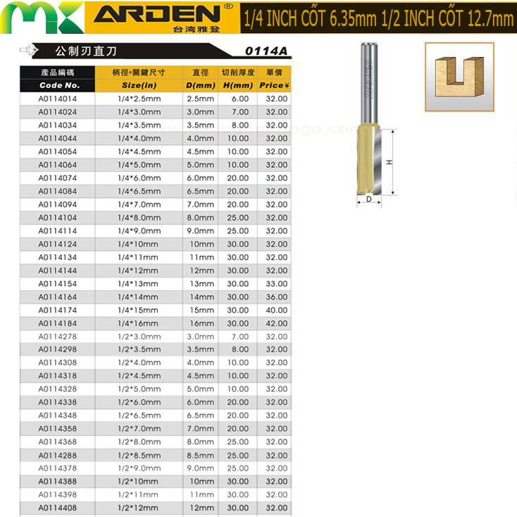 [HCM]Mũi Router thẳng ARDEN 1/2*6*20mm cốt 12.7mm