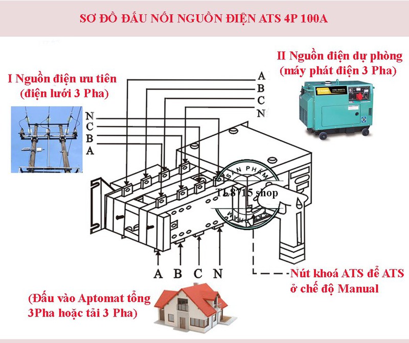 Bộ chuyển nguồn ATS 3 pha 160A 380V