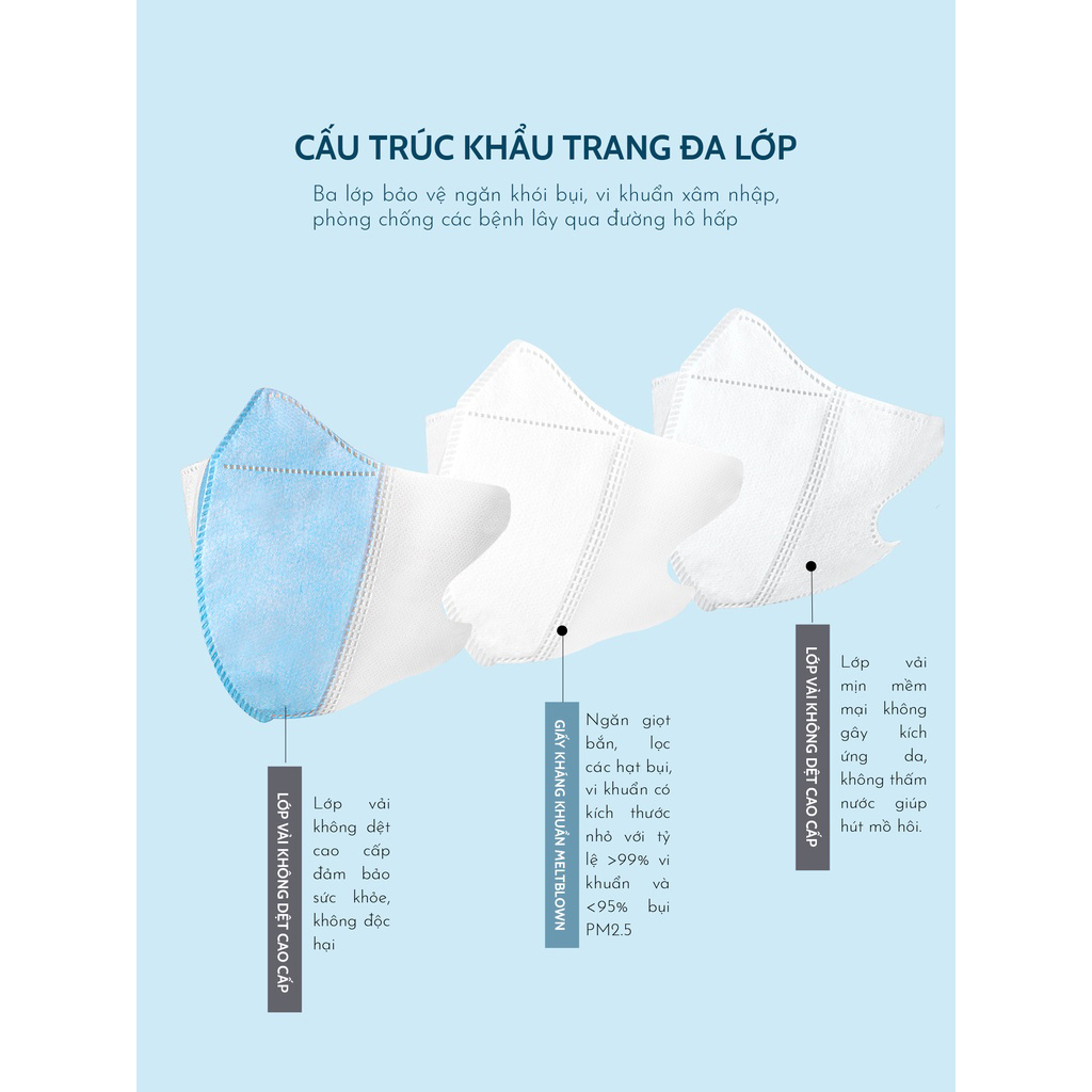 Bán sỉ thùng 100 chiếc Khẩu trang 5D Mask Thịnh Phát màu trắng (Set 100 cái)