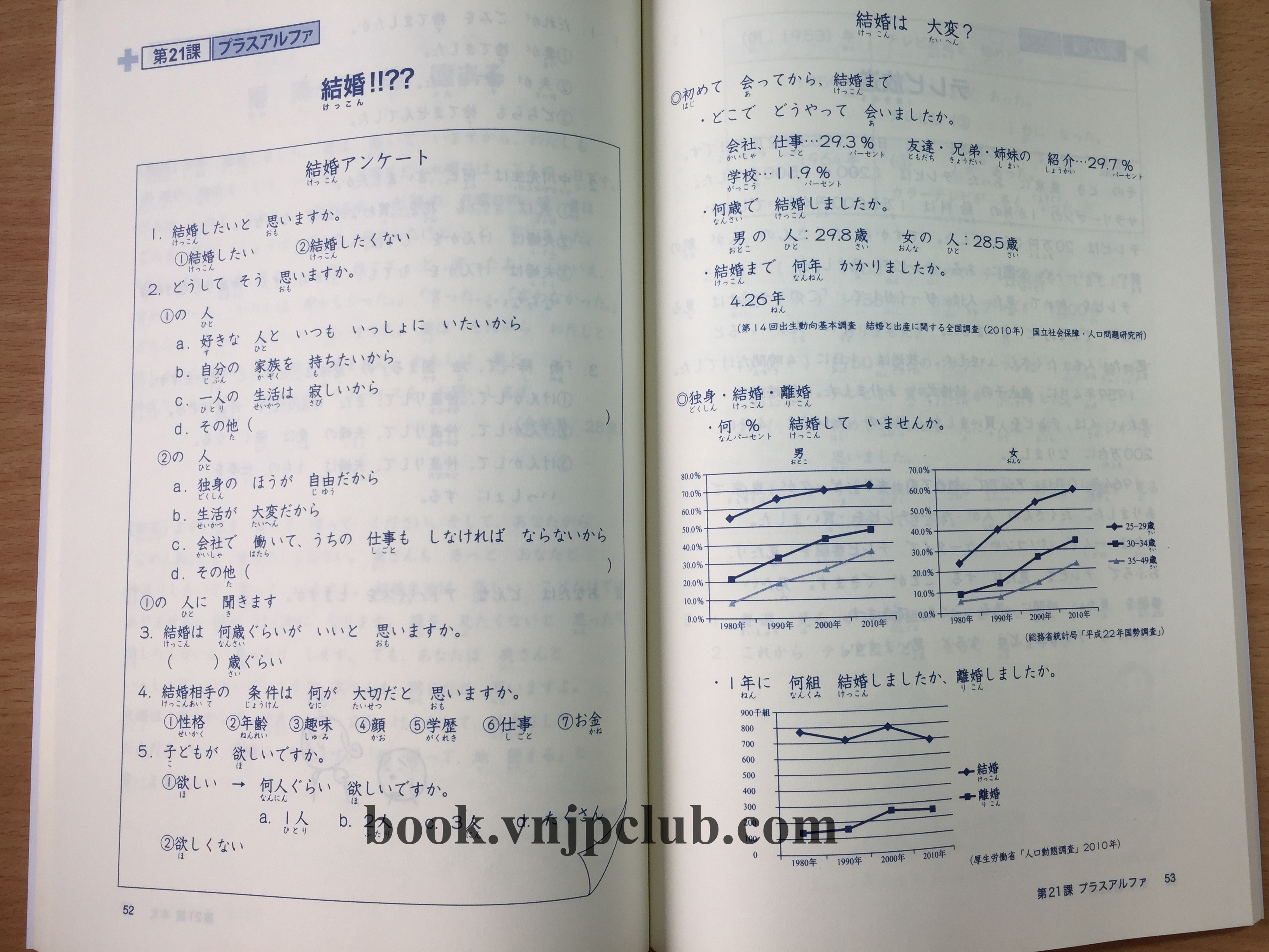 Minna no Nihongo Sơ cấp 1 – 25 Bài Đọc Hiểu