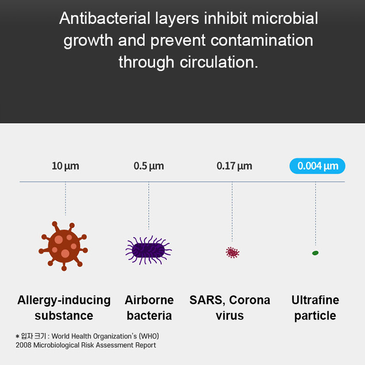 Máy khử mùi, lọc không khí dạng cốc trên xe ô tô cao cấp nhãn hiệu Philips, công suất 5.5W