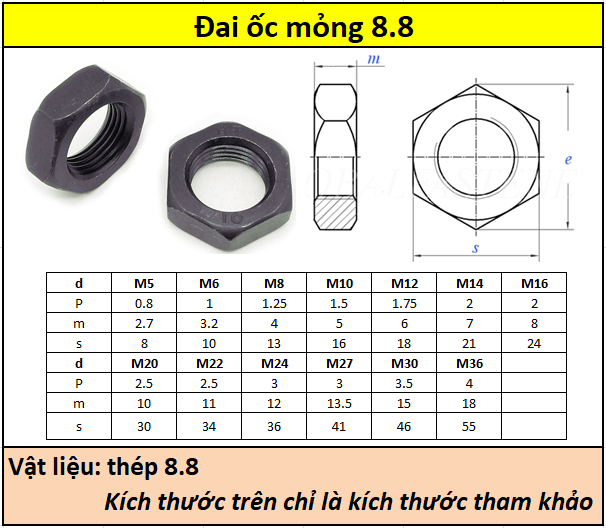 Đai ốc mỏng thép đen 8.8 (M16-M30)