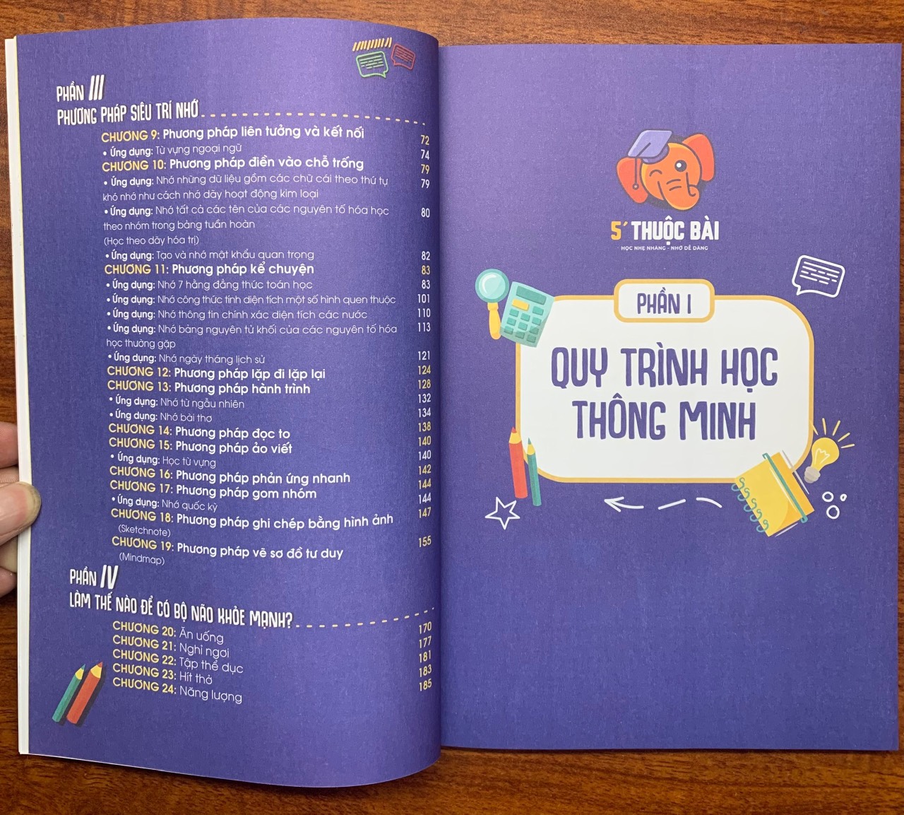 SÁCH 5 PHÚT THUỘC BÀI