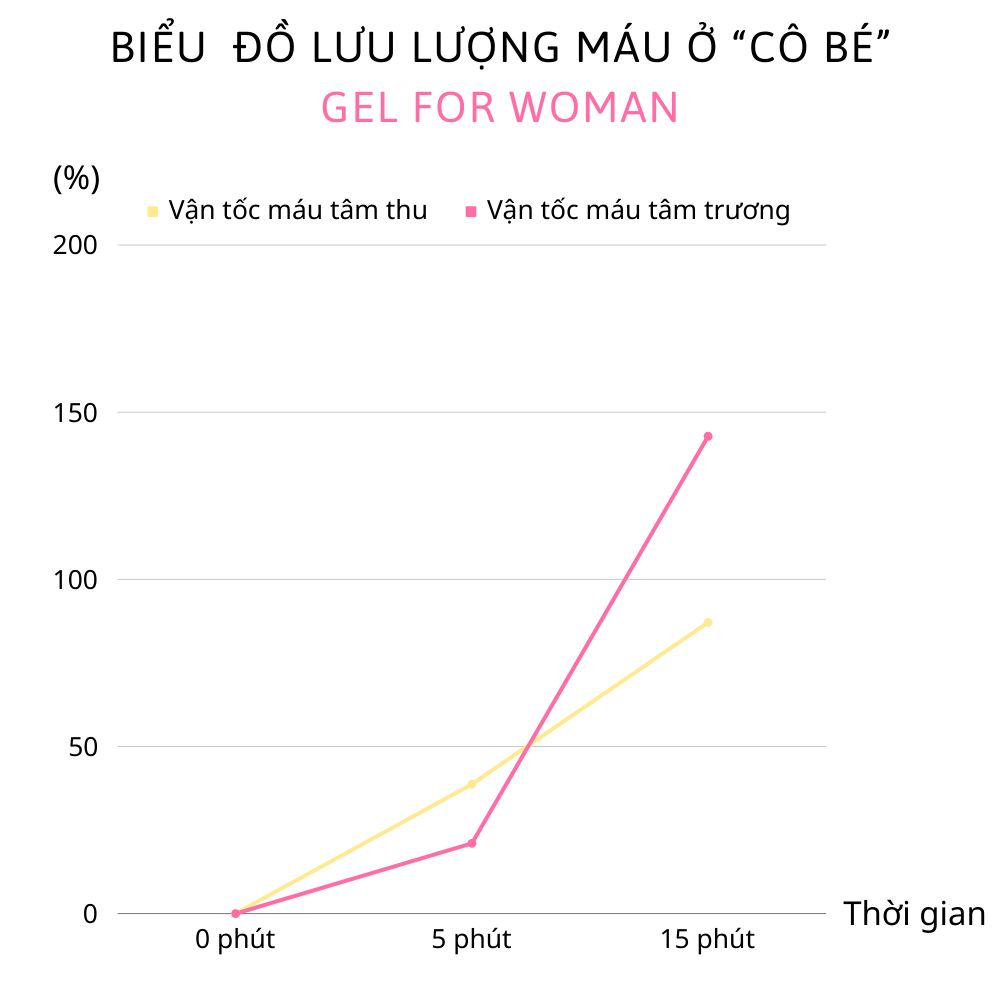 Gel bôi trơn cho phái nữ