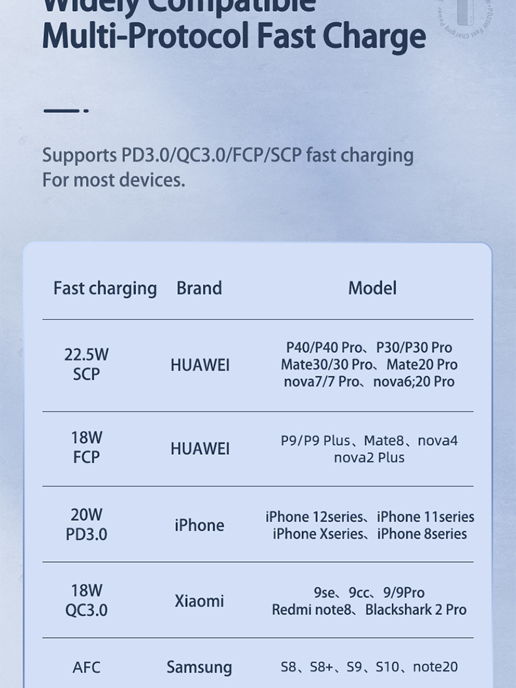 Pin sạc dự phòng Remax RPP-212 10000mAh sạc nhanh QC3.0 max 22.5W Type ...