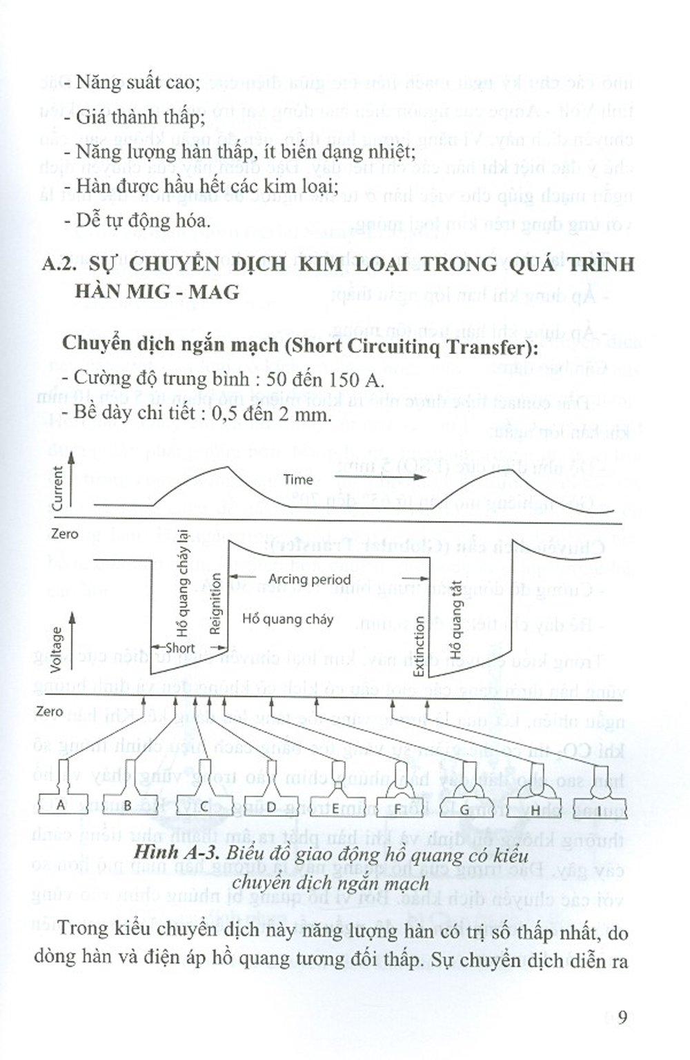 Hàn Mig - Mag