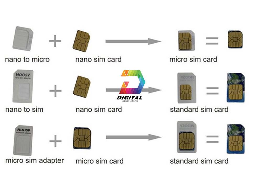 Bộ Chuyển Đổi Nano Sim Nossy, Tặng Kèm Que Chọc Sim