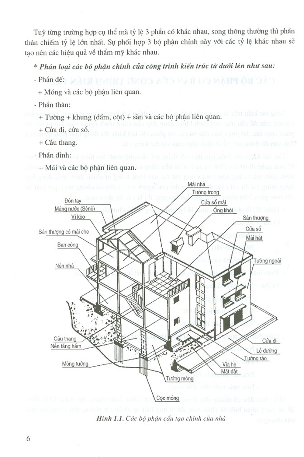 Cấu Tạo Kiến Trúc (Tái bản 2024)