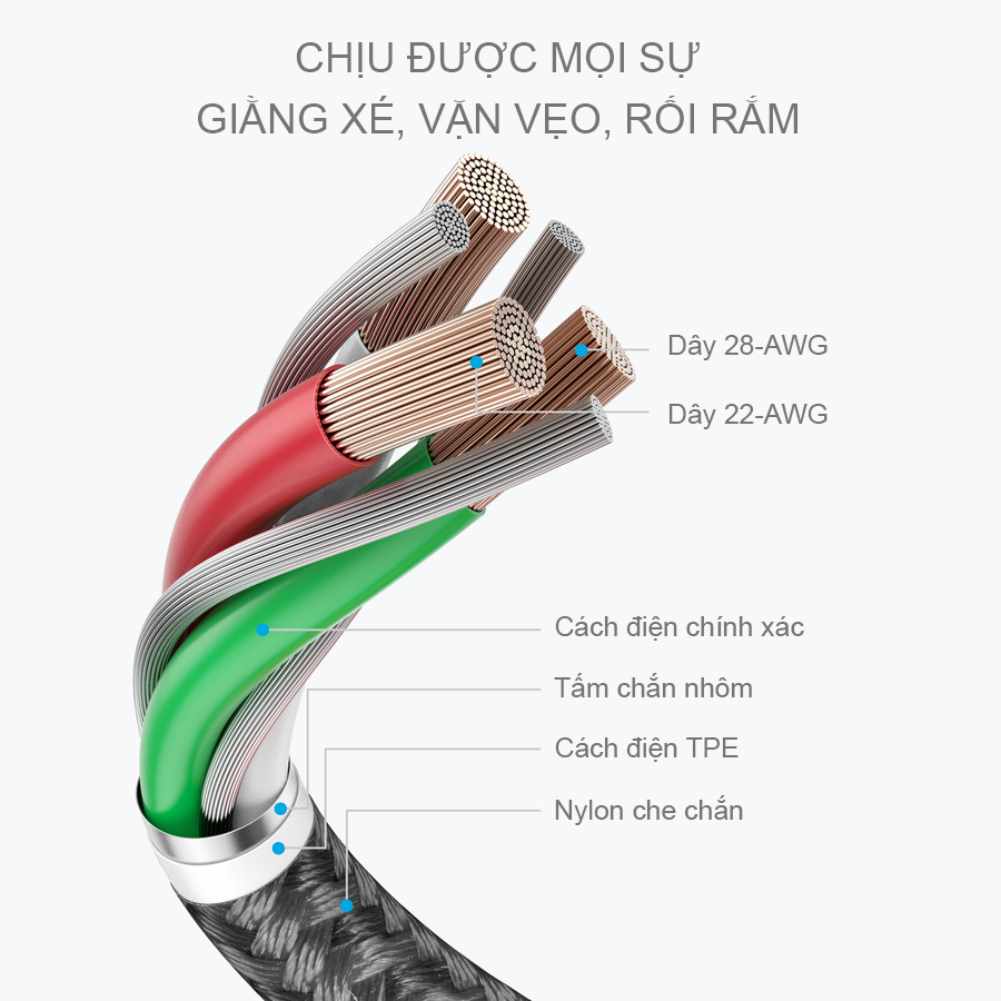 [HCM]Cáp ngắnbộc dùsạc nhanh Cho samsungxiaomioppodài 20cm...Cổng Micro USB-Bagi MS20