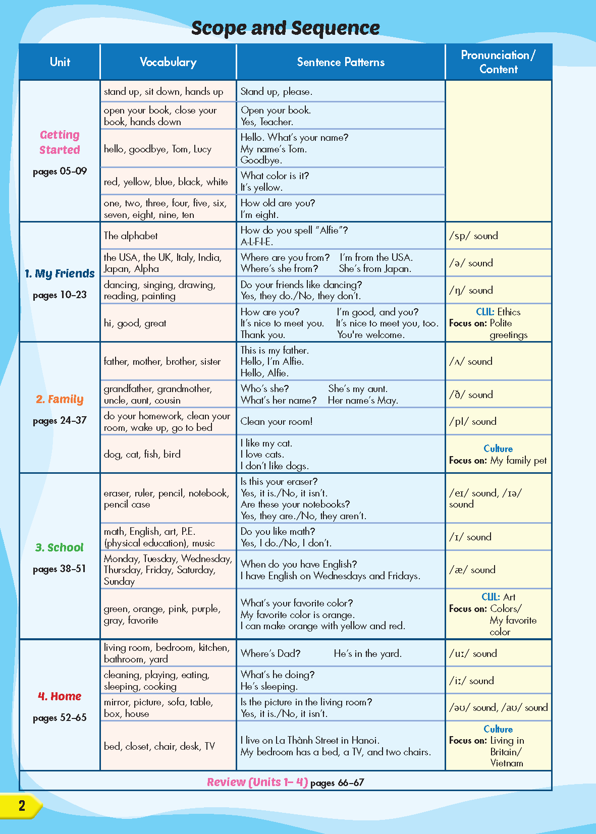 Sách - dtpbooks - Tiếng Anh 3 i-Learn Smart Start Student's Book (Sách học sinh)