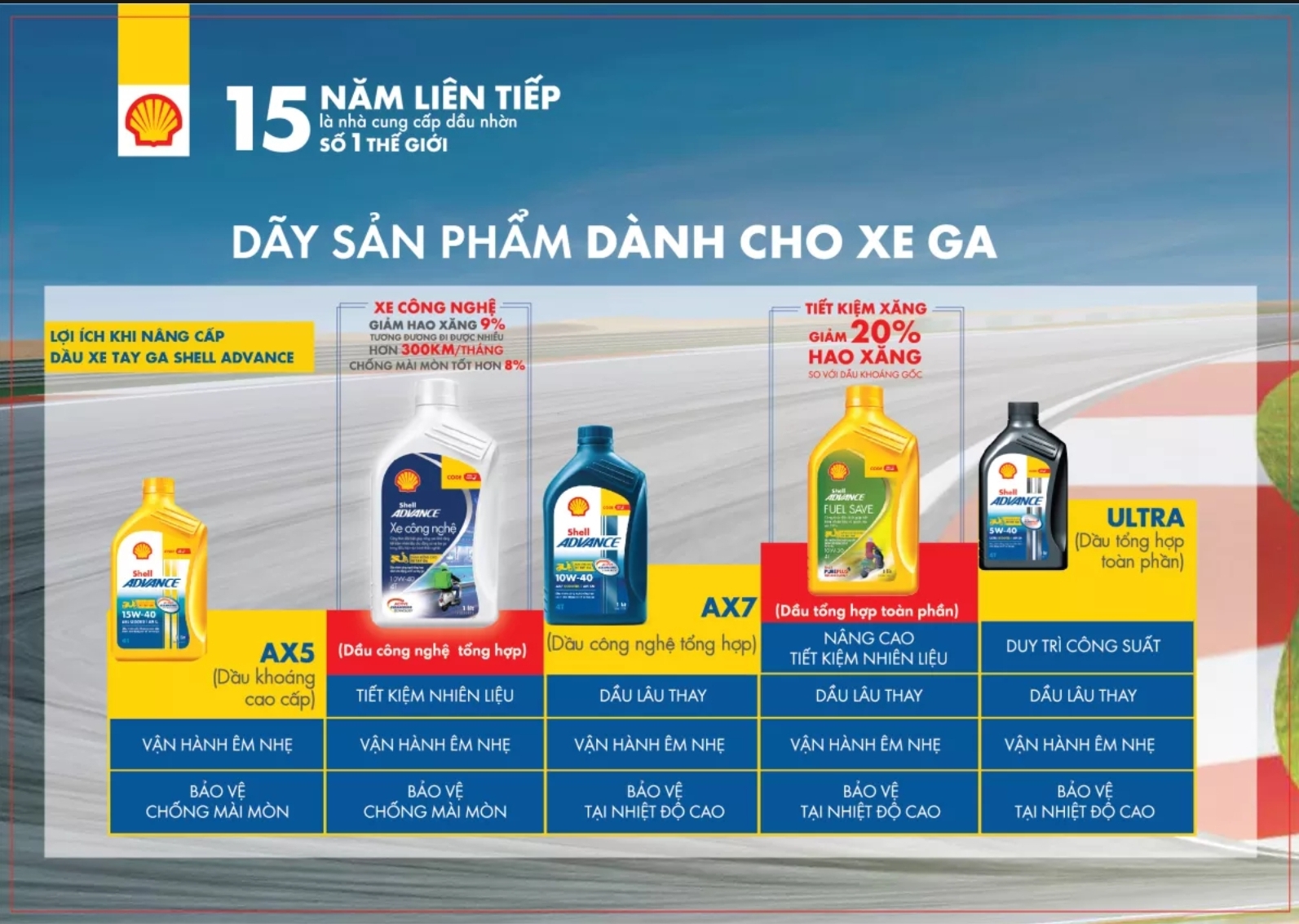 [XE TAY GA 0.8L]- Shell Advance Ultra 5W40  Scooter 0.8L