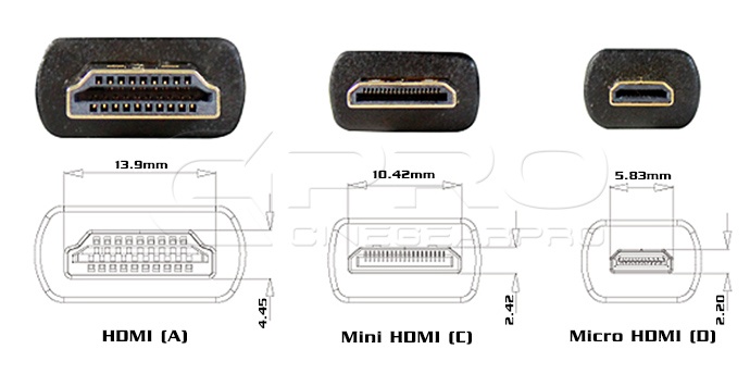 Đầu chuyển đổi Mini HDMI sang HDMI 1080p