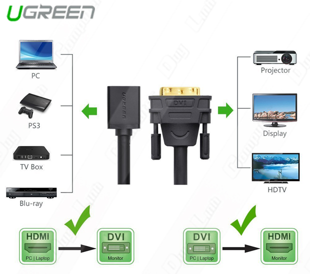 Cáp chuyển đổi DVI sang HDMI Ugreen 20118