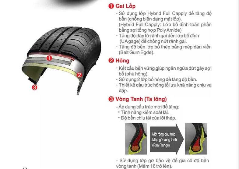 Lốp ô tô 185/55r16 Kumho KH27