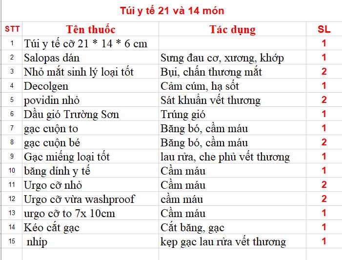 Túi y tế cứu thương cỡ 21 *14* 6 cm và 14 món