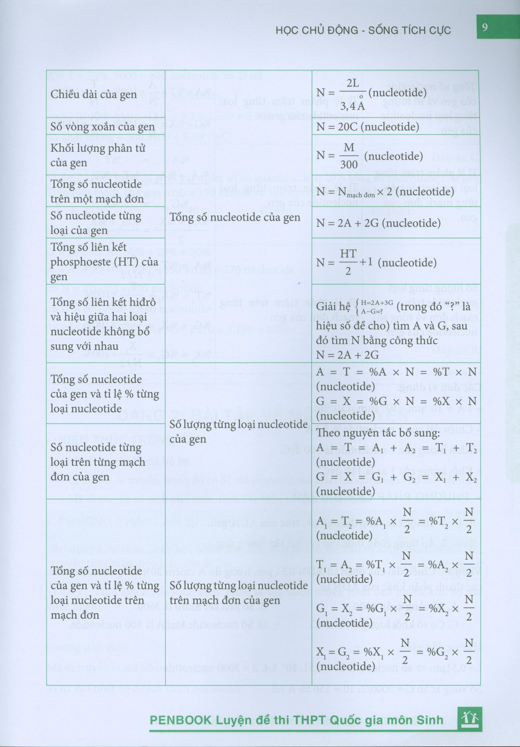 Pen Book Luyện đề thi THPT quốc gia Môn Sinh