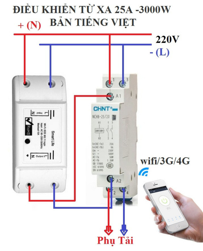 Bảng giá Bộ công tắc điều khiển từ xa Smart life qua internet,3G,4G và khởi động từ CHINT 25A - Smartliffe + CHINT 25A