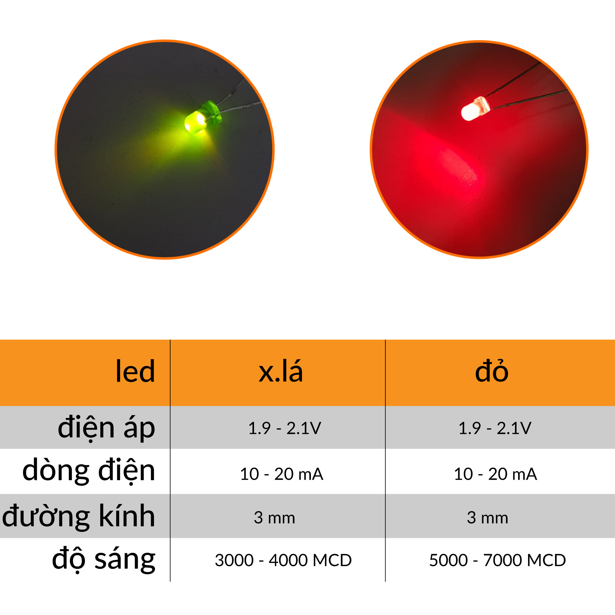 Led phủ màu 3mm (10 con)