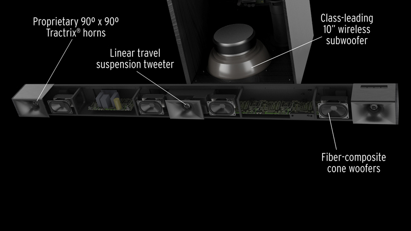 LOA SOUNDBAR KLIPSCH CINEMA 600