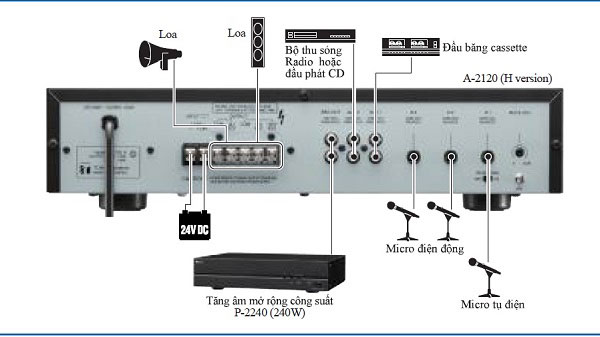 AMPLY TOA A-2120H