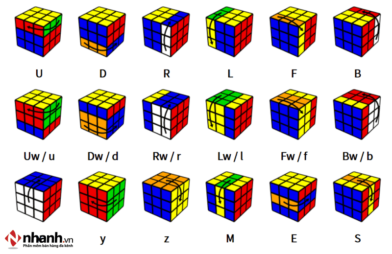 Sách hướng dẫn giải rubik