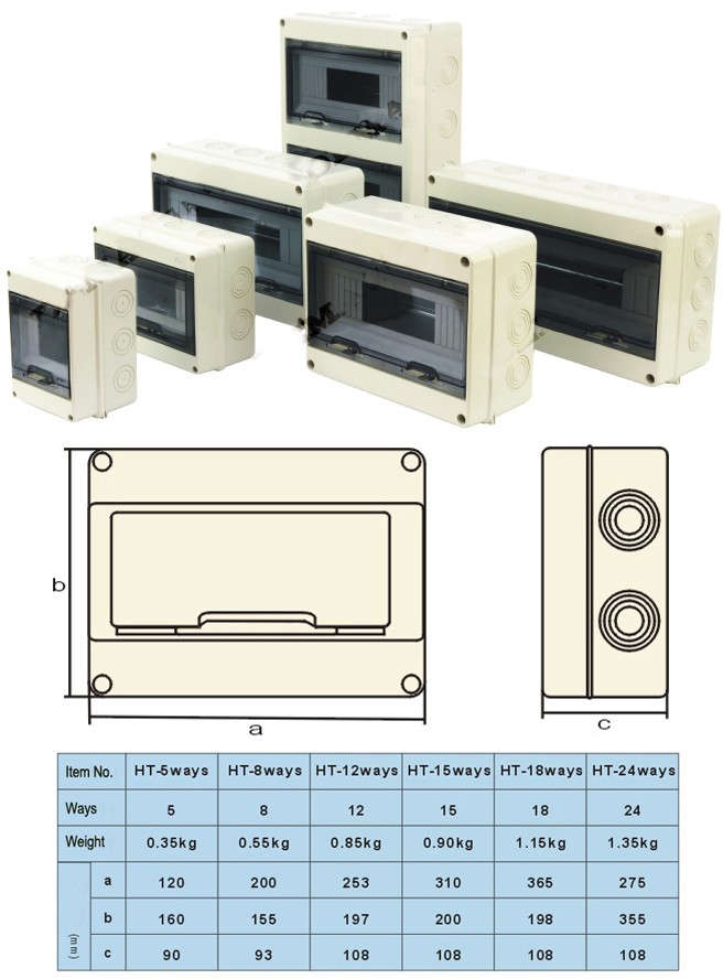 Tủ điện ETEK từ 5 đến 24 đường