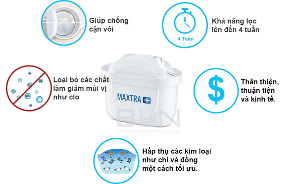 Xả Kho - Bình Lọc Nước BRITA Flow Basic Blue - 8.2L (Kèm Maxtra Plus)