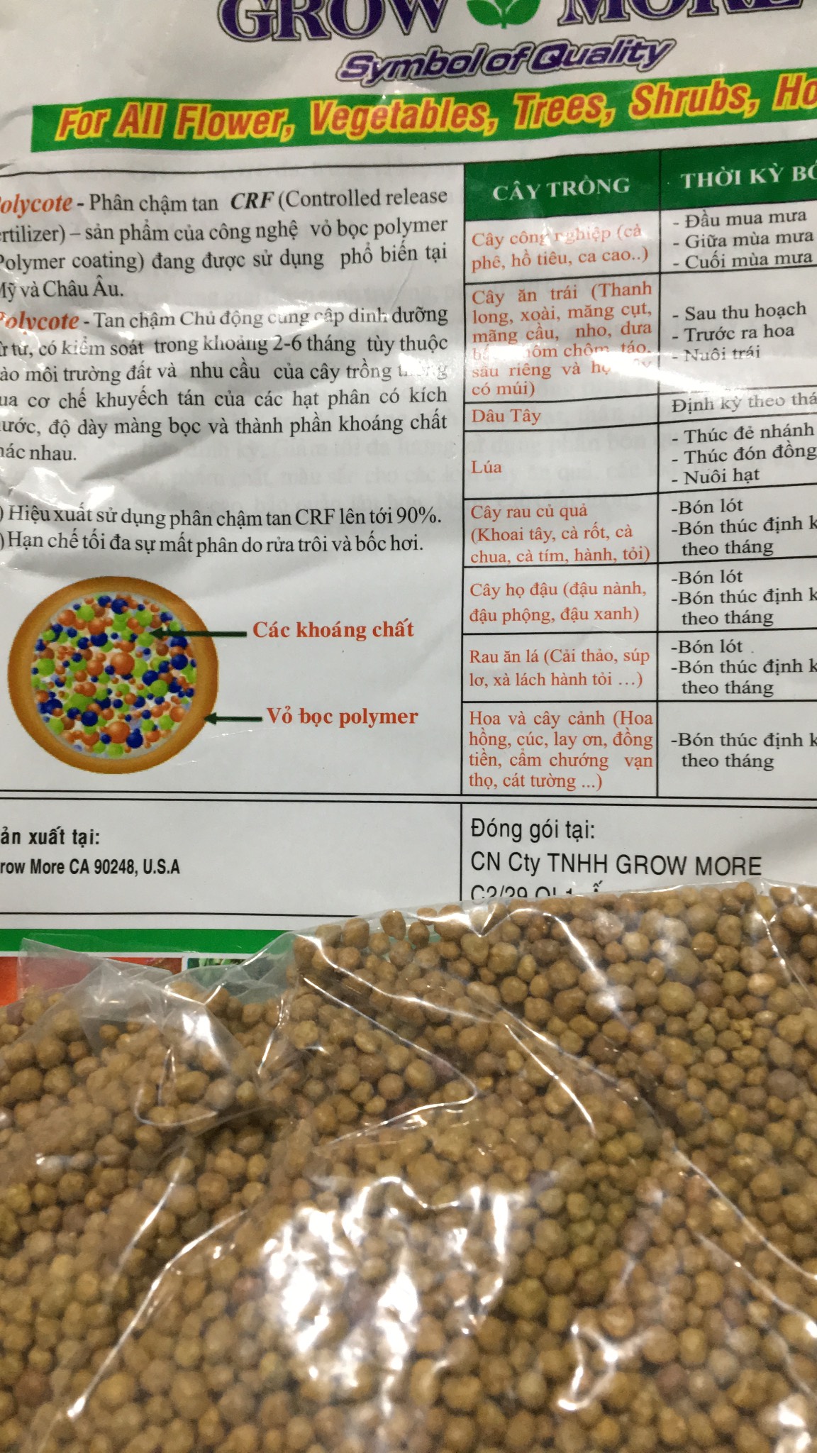 Phân bón tan chậm Poly cote Growmore 14-14-14