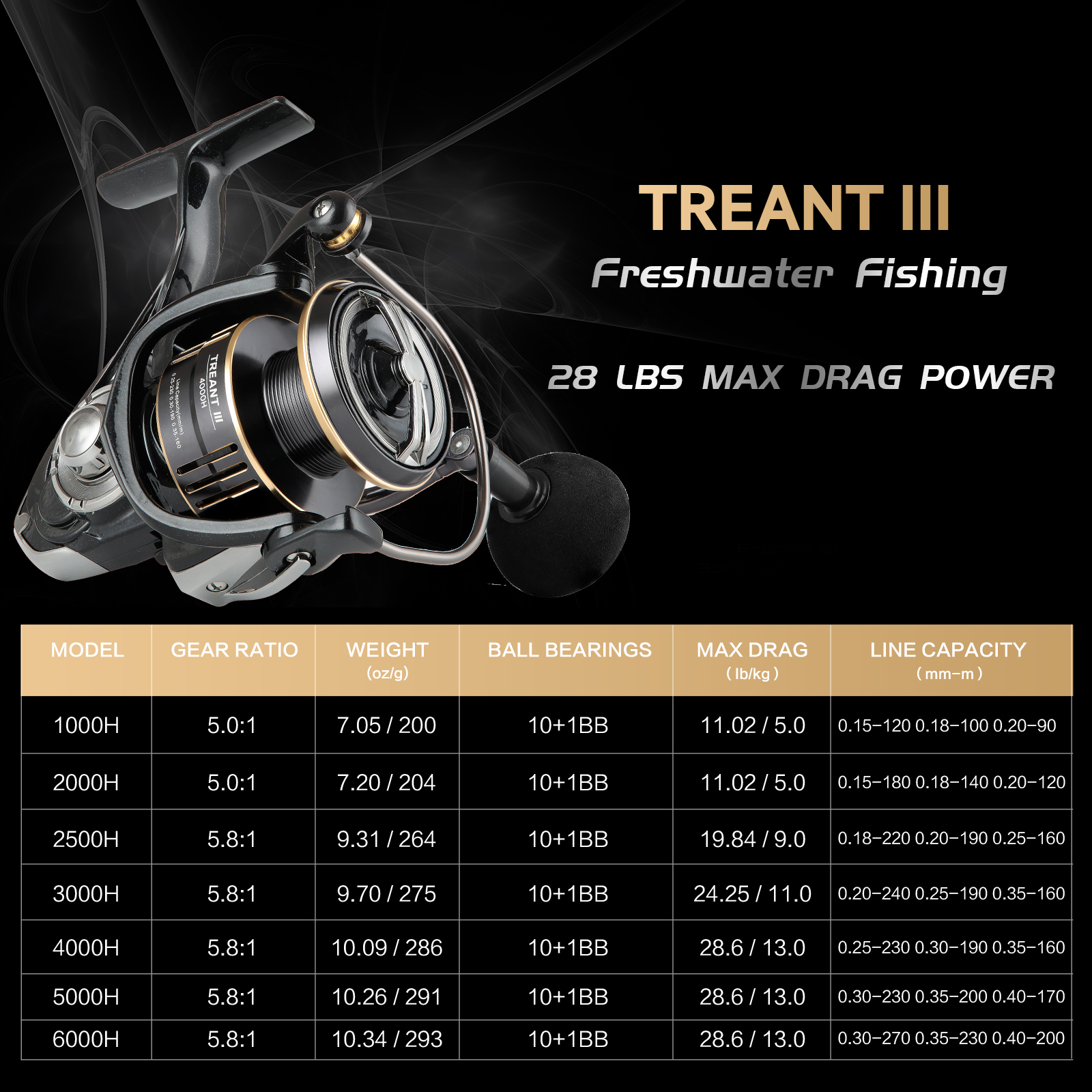 SeaKnight TREANT III Spinning Reel Freshwater 5.0:1 5.8:1 Ultralight  Fishing Reel Power Handle 1000 2000 2500 3000 4000 5000 6000 Carbon Fiber  Drag System MAX Drag 13KG