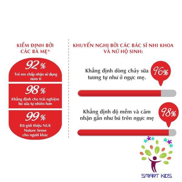 Bộ 2 núm ti NUK Silicone Nature Sense