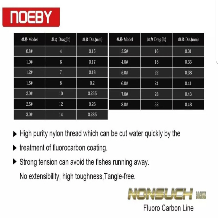 Cước Fluorocacbon Noeby