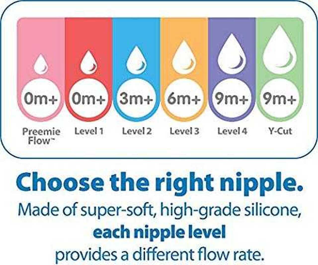 Dr Browns Option Plus Narrow Neck Replacement Nipple