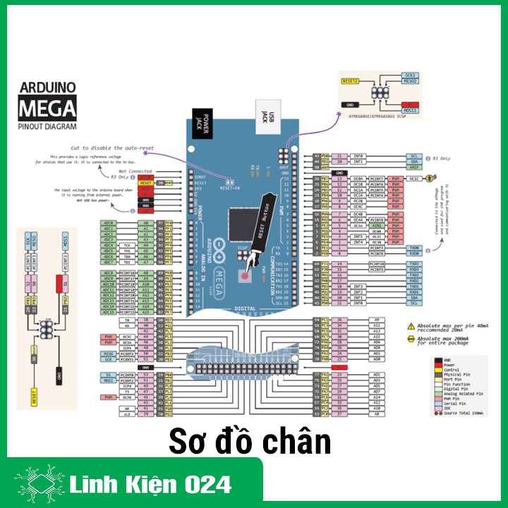 Kit Arduino Mega2560 R3 - CH340 thế hệ 3 tặng kèm cáp nạp code