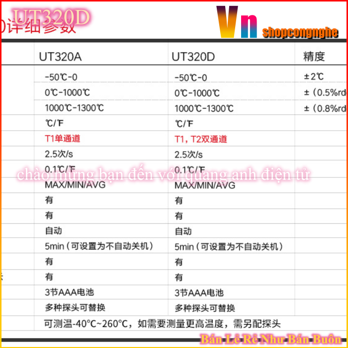 Thiết bị đo cảm biến UNIT – UT320D