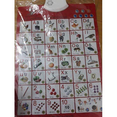 BẢNG CHỮ CÁI ĐIỆN TỬ CHO BÉ