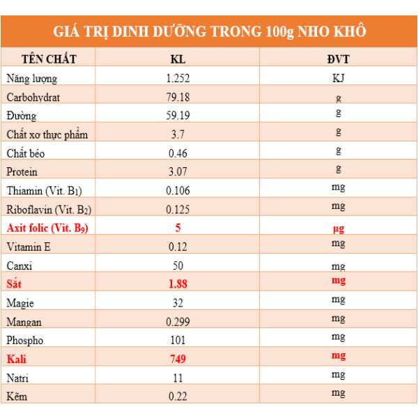 Nho Mix Mourad Cao Cấp Túi 500g