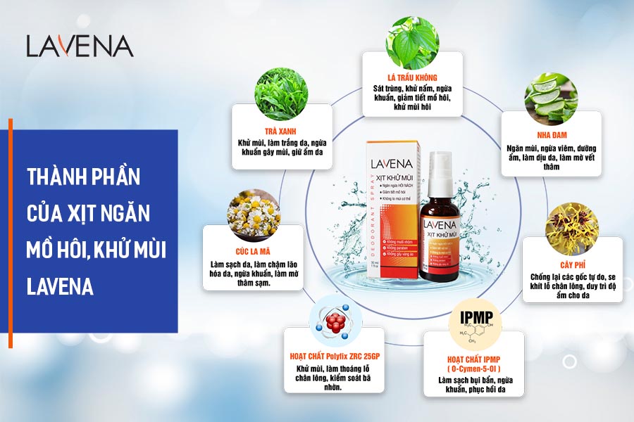 Spray deodorant underarm odor, smelly feet