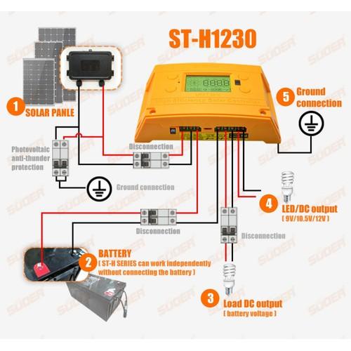 Sạc điều khiển MPPT 30A - MPPT-ST-H1230