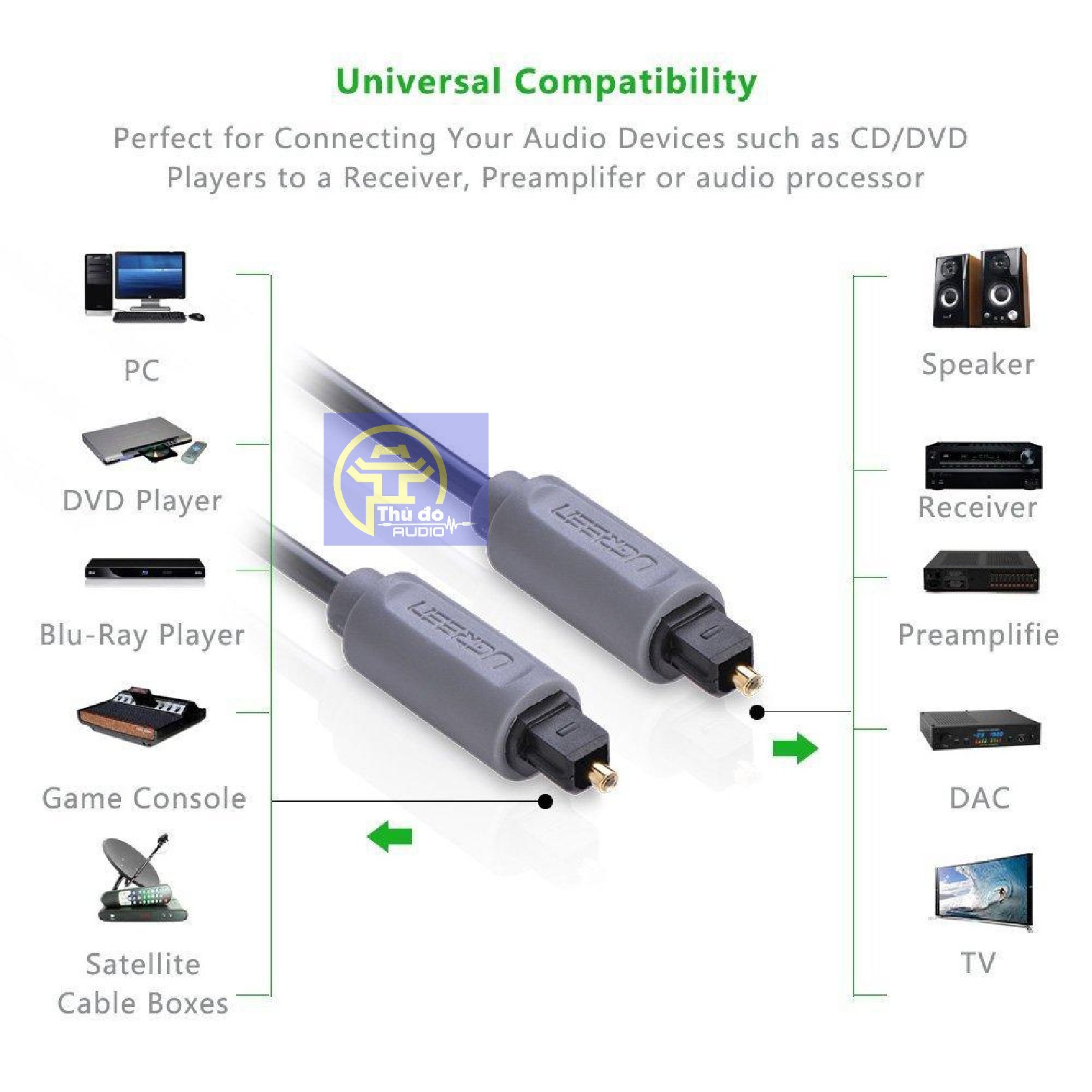 [CHÍNH HÃNG] Dây audio quang (Toslink, Optical) UGREEN AV122 dài từ 1M đến 3M
